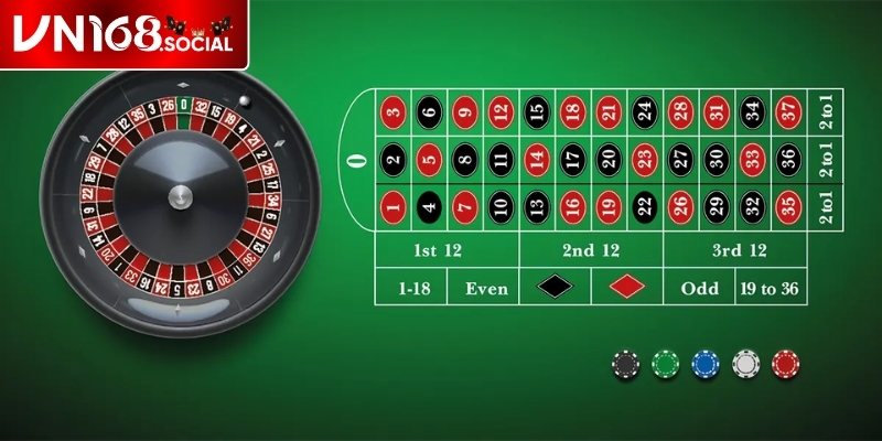 Điểm mạnh khi trải nghiệm Roulette tại nhà cái