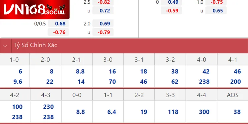 Khái quát vài nét cơ bản về tỷ lệ kèo Malaysia