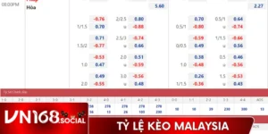 Tỷ Lệ Kèo Malaysia Là Gì? Hướng Dẫn Đọc Kèo Cực Dễ
