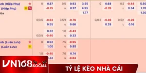 Tỷ Lệ Kèo Nhà Cái - Cách Đọc Và Bí Kíp Soi Kèo Cực Chuẩn