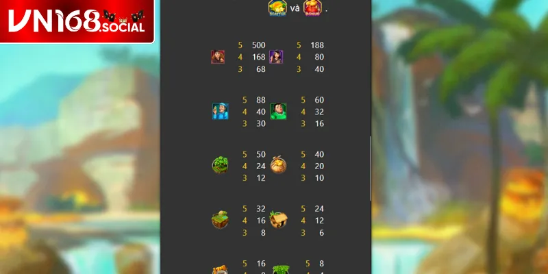 Tính năng trong game slot Ăn Khế Trả Vàng